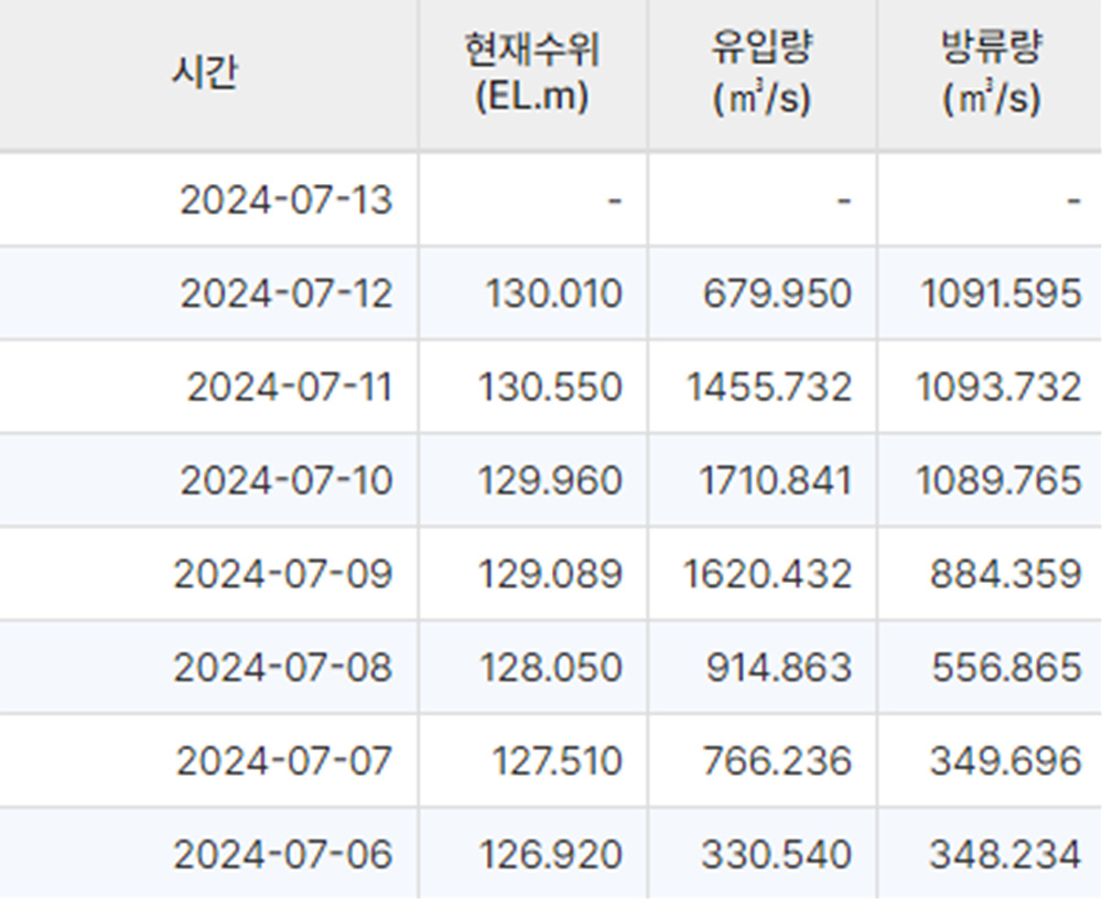 수위129.346.jpg